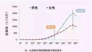 中國人壽好醫保防癌醫療險測評